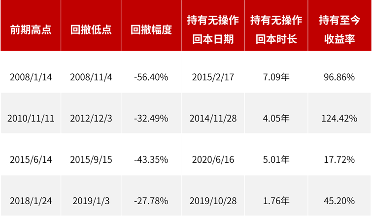 基金850013最新动态解析及市场走势分析
