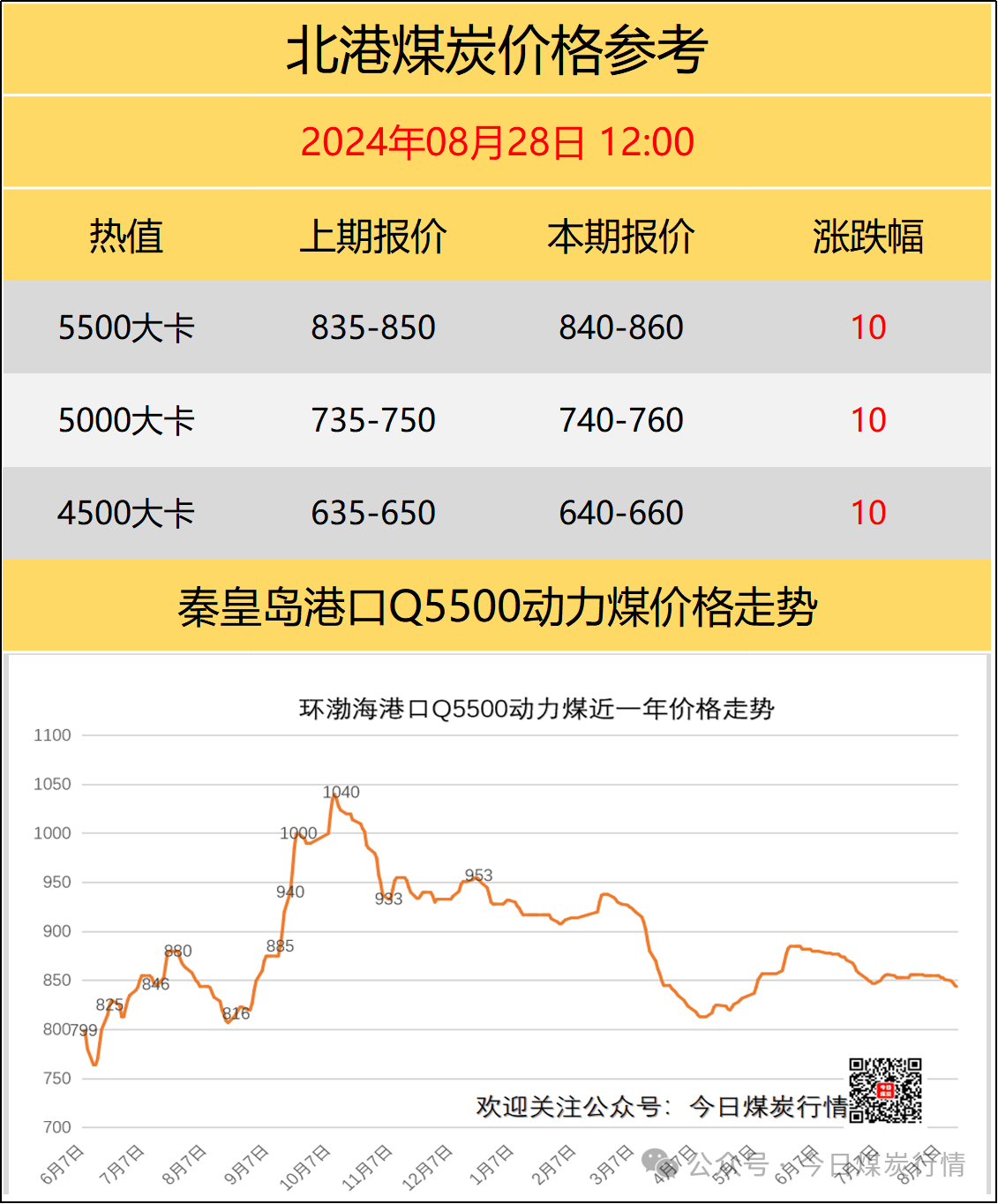 最新煤炭求购信息,点燃学习之火,成就自信与荣耀之路