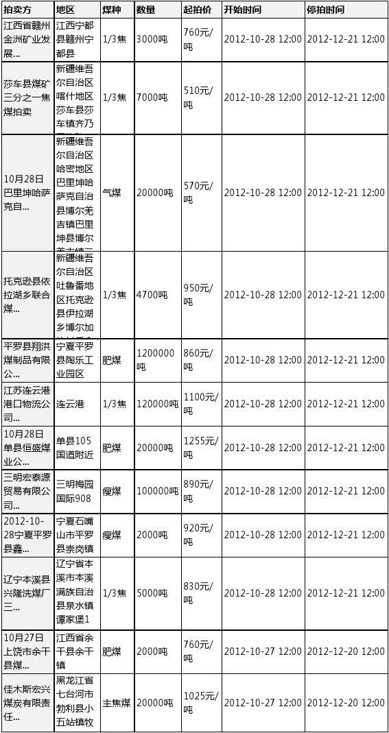 最新煤炭求购信息,点燃学习之火,成就自信与荣耀之路