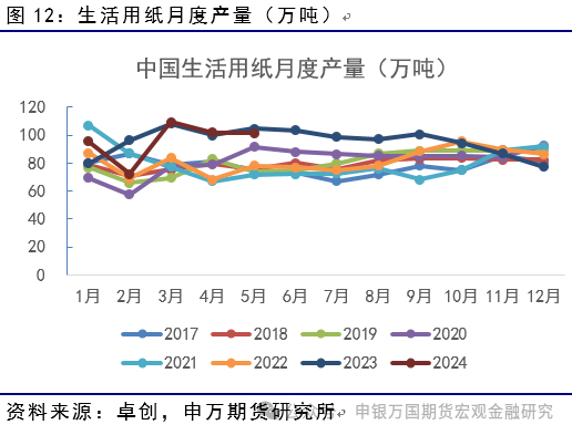 科技重塑生活,纸浆产品引领未来潮流的最新价格动态