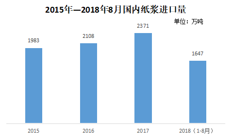科技重塑生活,纸浆产品引领未来潮流的最新价格动态