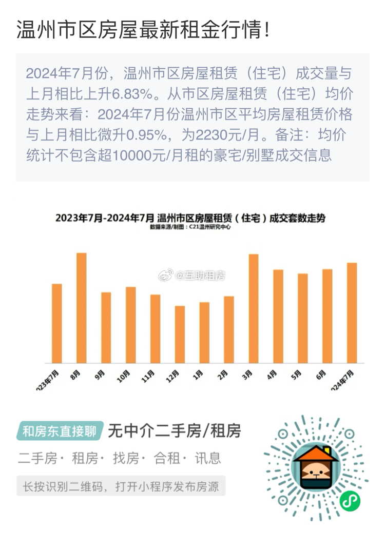 温州房产最新动态，时代印记与城市的脉络