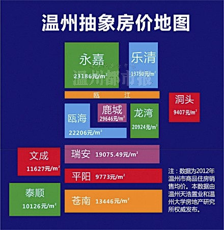 温州房产最新动态,时代印记与城市的脉络