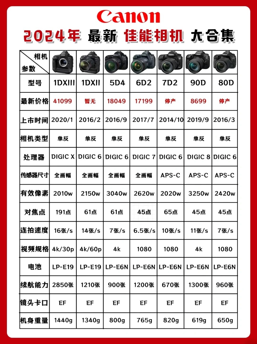 佳能最新相机，轻松探索自然美景的摄影之旅