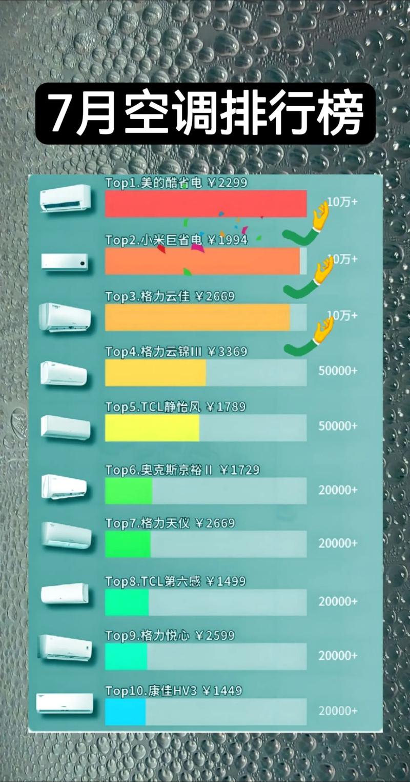 科技重塑舒适生活,最新空调排名揭秘