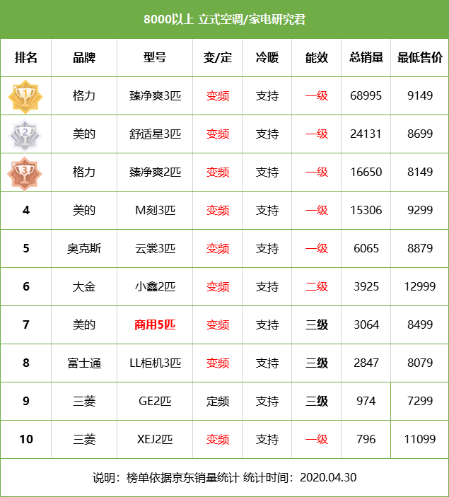 科技重塑舒适生活,最新空调排名揭秘