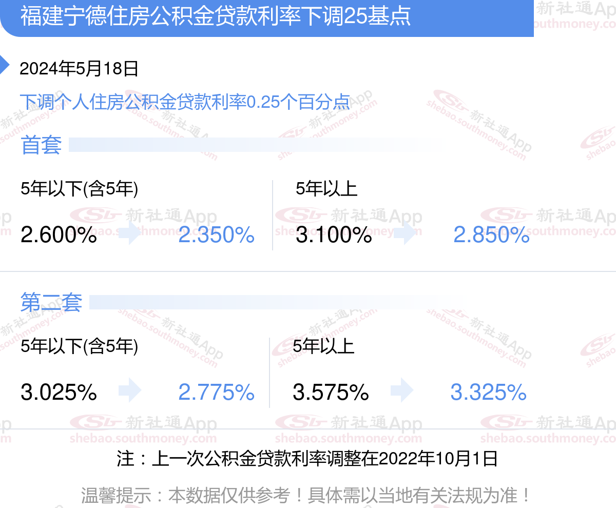 最新按揭利率趋势分析，影响及动态概览