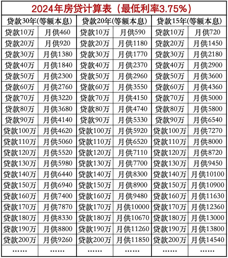 最新按揭利率趋势分析,影响及动态概览
