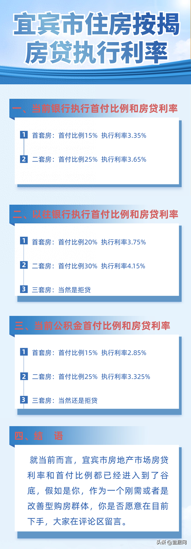最新按揭利率趋势分析,影响及动态概览
