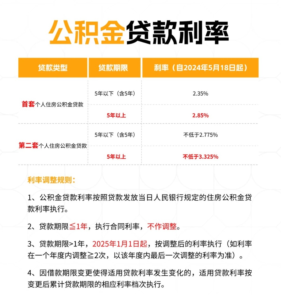 科技重塑金融，智能利率时代下的最新借款利率解析