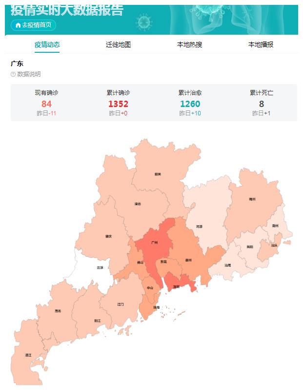 广东最新肺之旅,自然美景的心灵之旅探索