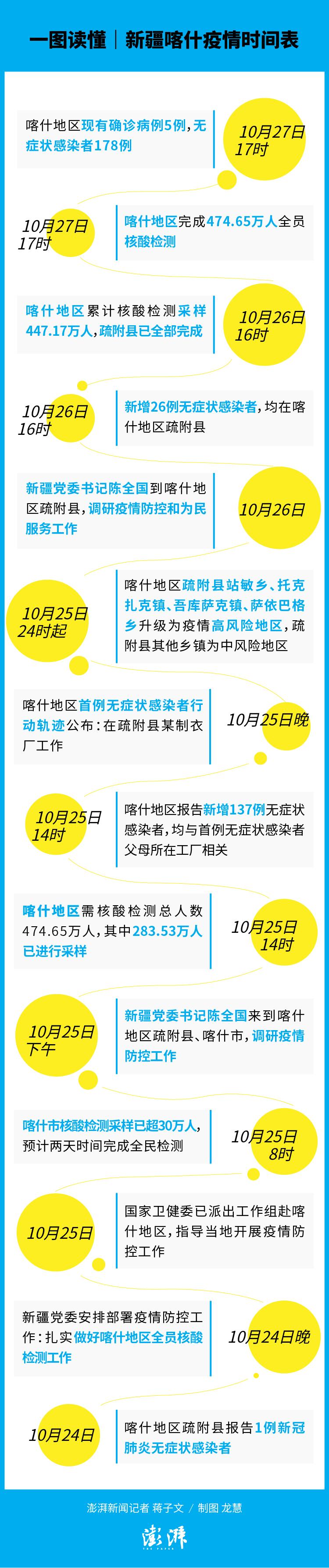 喀什疫情最新动态，小巷风情与隐藏美食中的抗疫故事