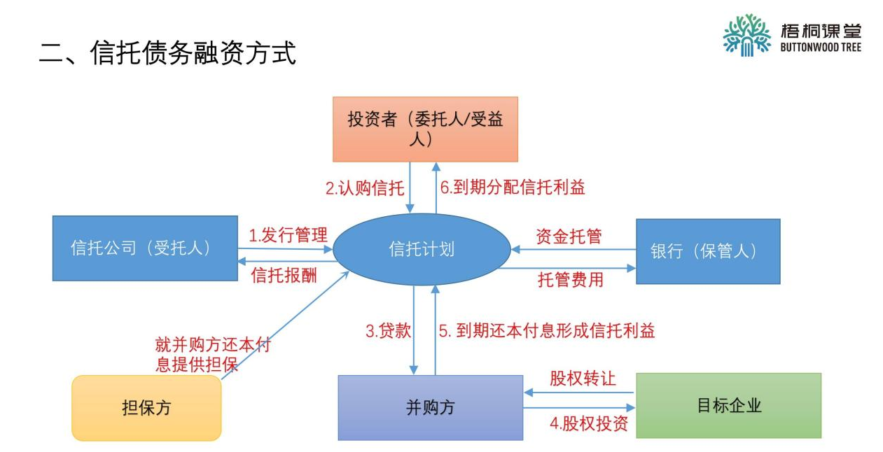 信托融资最新动态，自然美景的心灵之旅