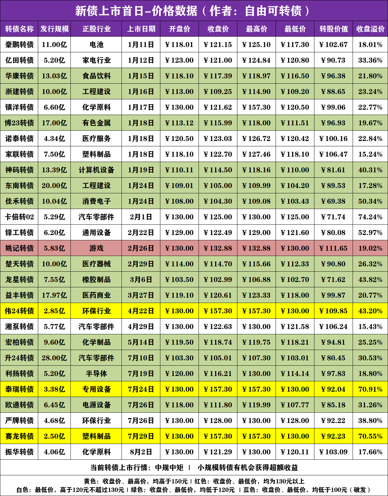 最新可转债分析，投资新机遇来临，你准备好了吗？