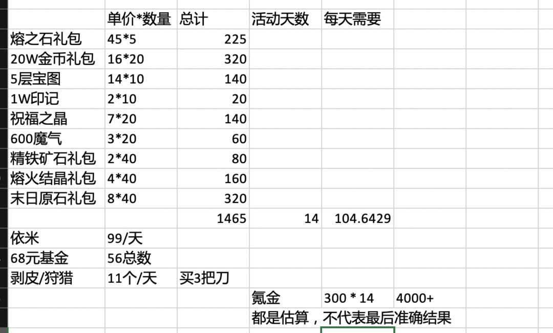 氪金升级之旅，自信与成就感的奇妙探险