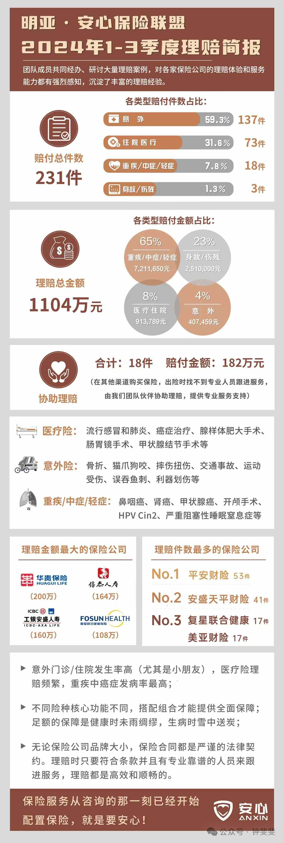 保险最新理赔，拥抱正能量与幽默，体验变化带来的自信与成就感旅程