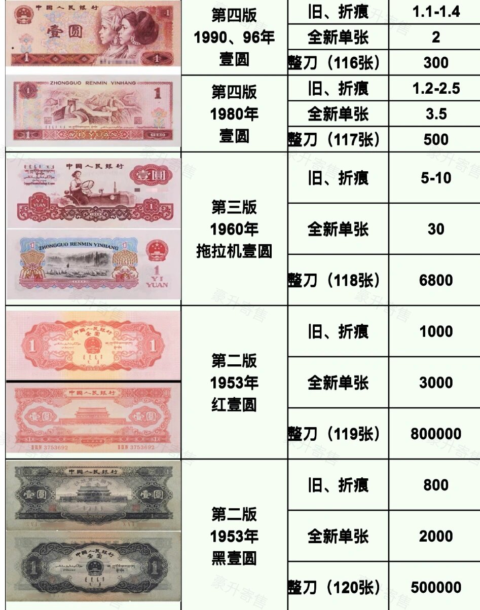 最新纸币报价解析，货币市场的动态与价值全面揭示