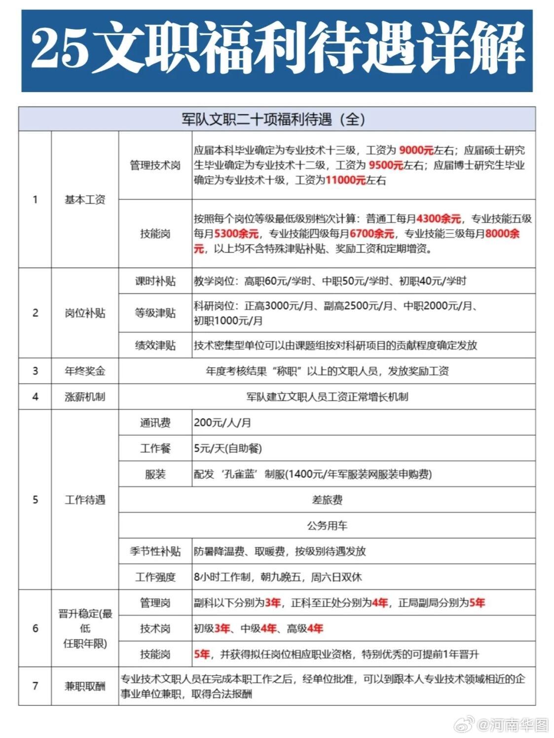 部队最新福利政策，开启官兵生活新篇章