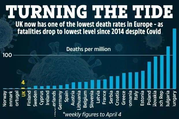 英国疫情最新概况更新