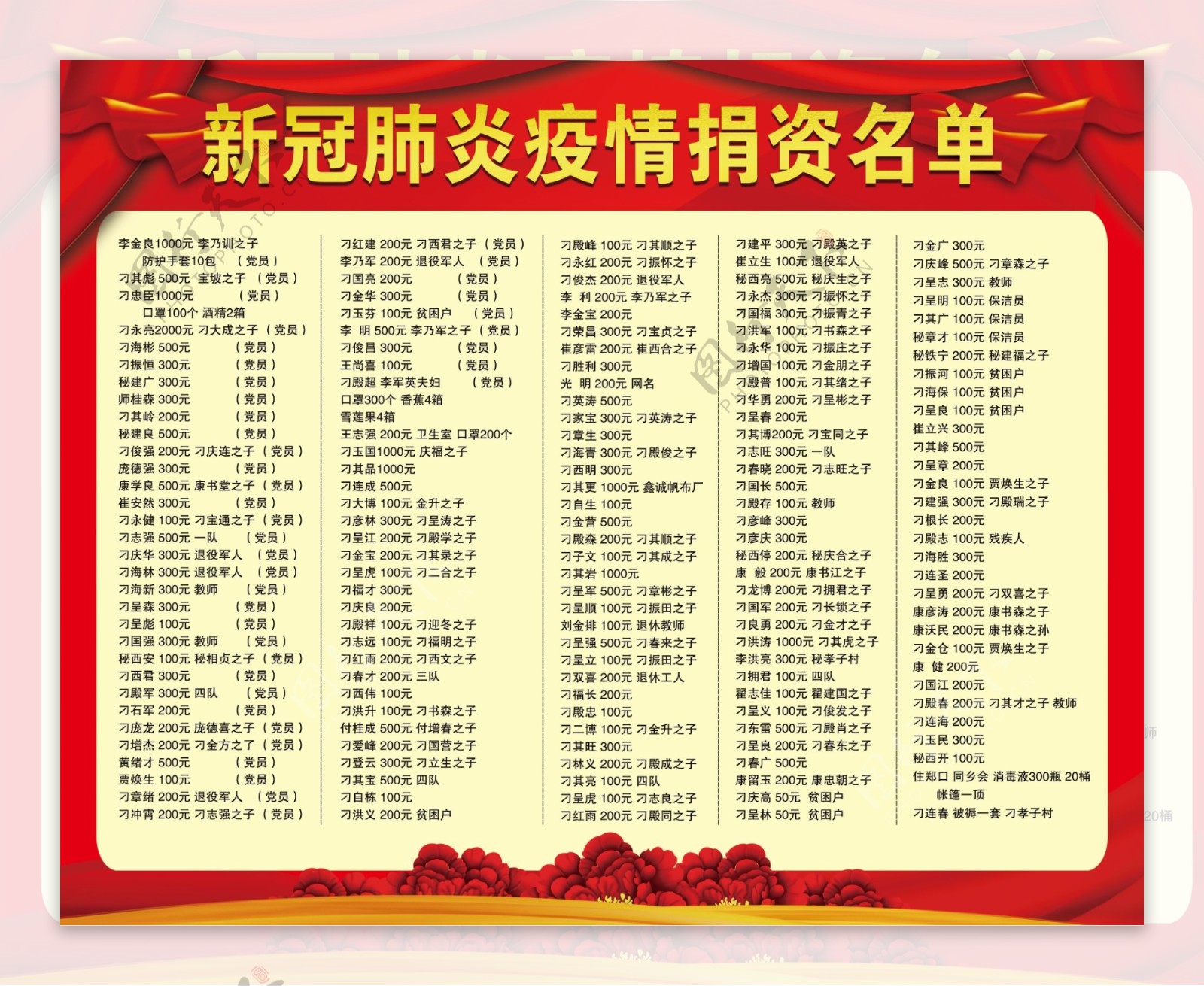 最新捐赠名单，慈善行为的深度解读与观点碰撞