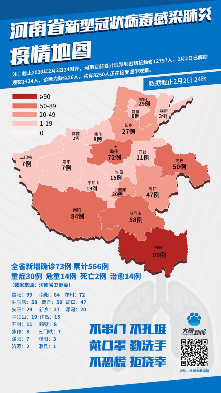 河南新冠疫情下的挑战与机遇，时代背景下的观察与思考