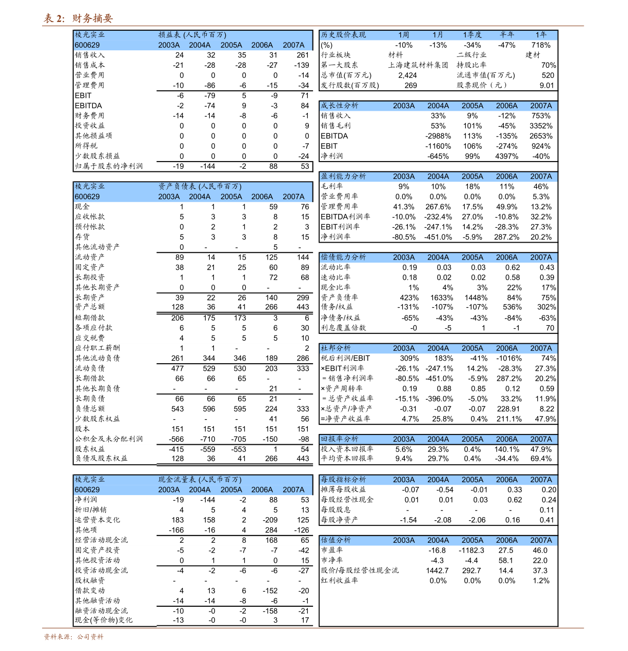 最新价特点深度解析，从一种观点看市场趋势