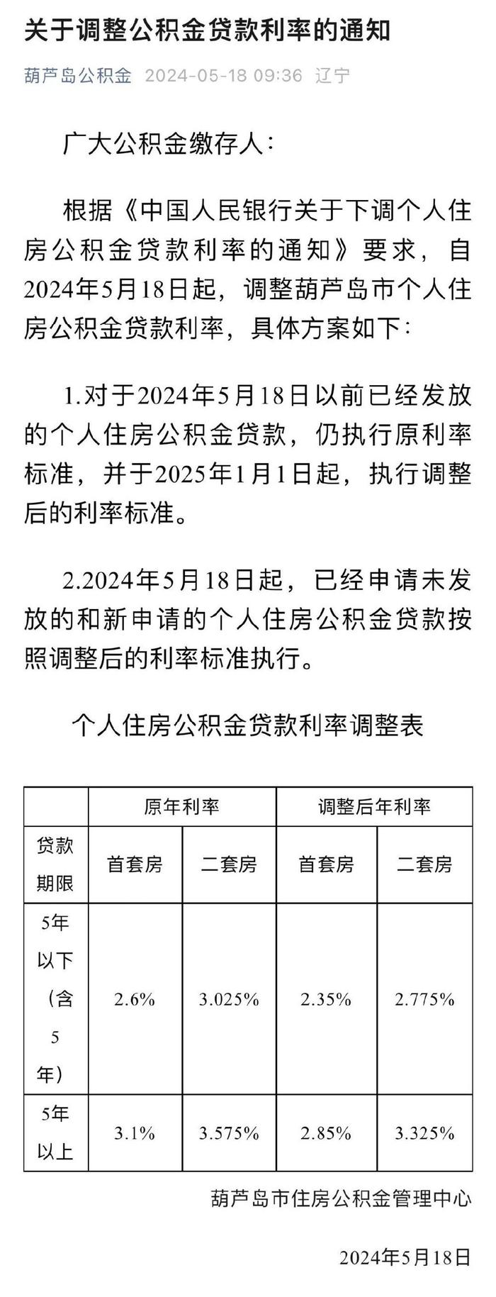 沈阳最新利率深度解读与全面分析