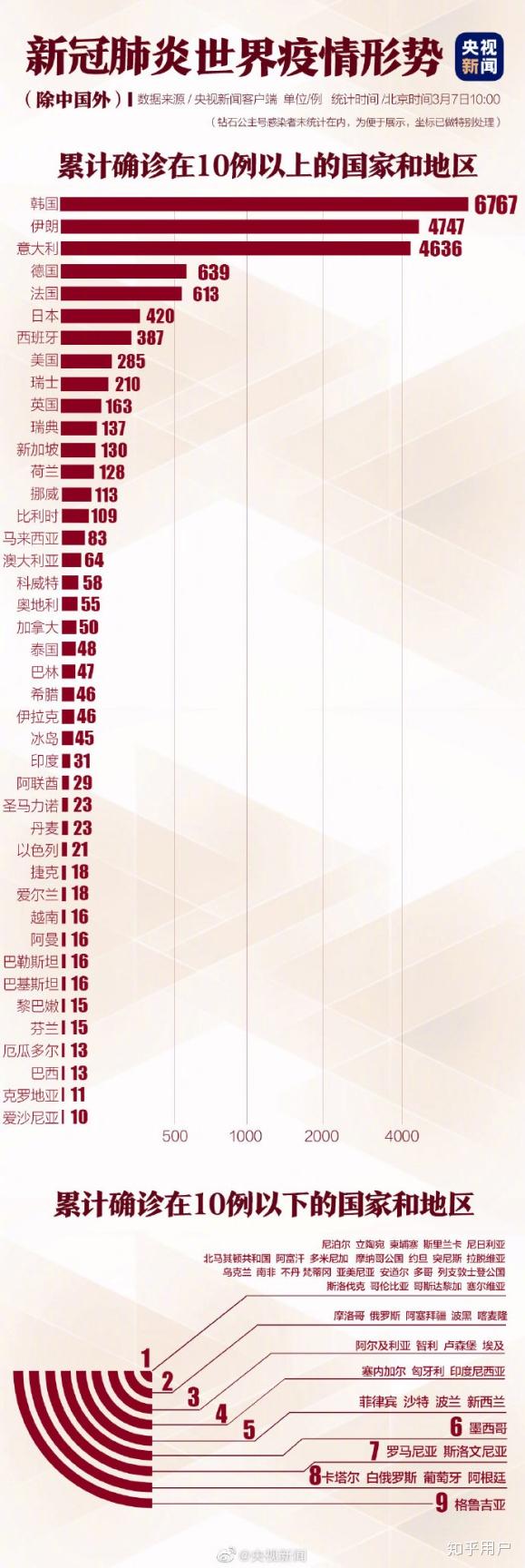 深入了解肺炎最新表，掌握要点与变化的关键资讯