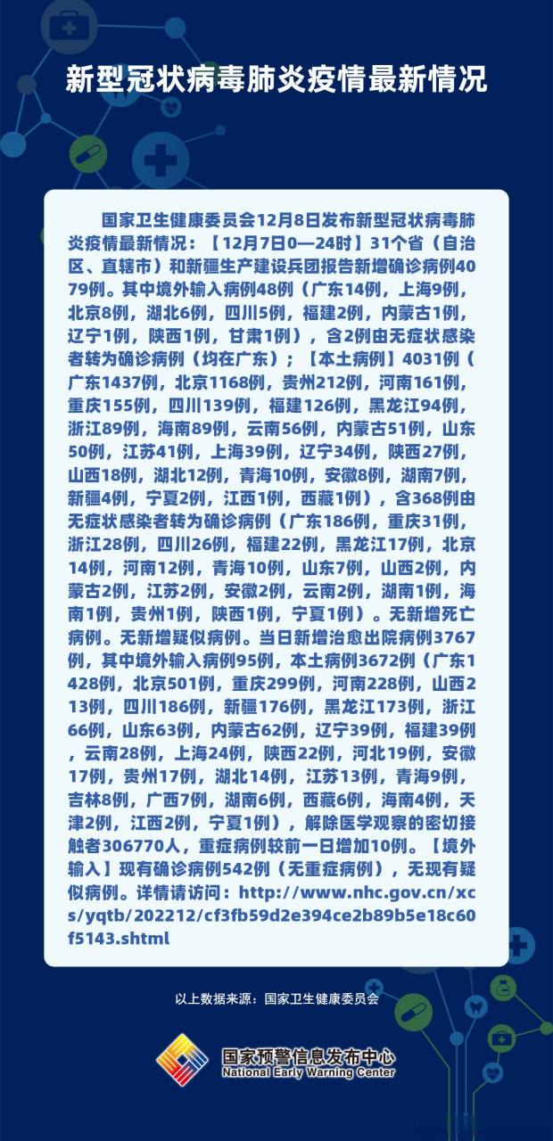 深入了解肺炎最新表,掌握要点与变化的关键资讯