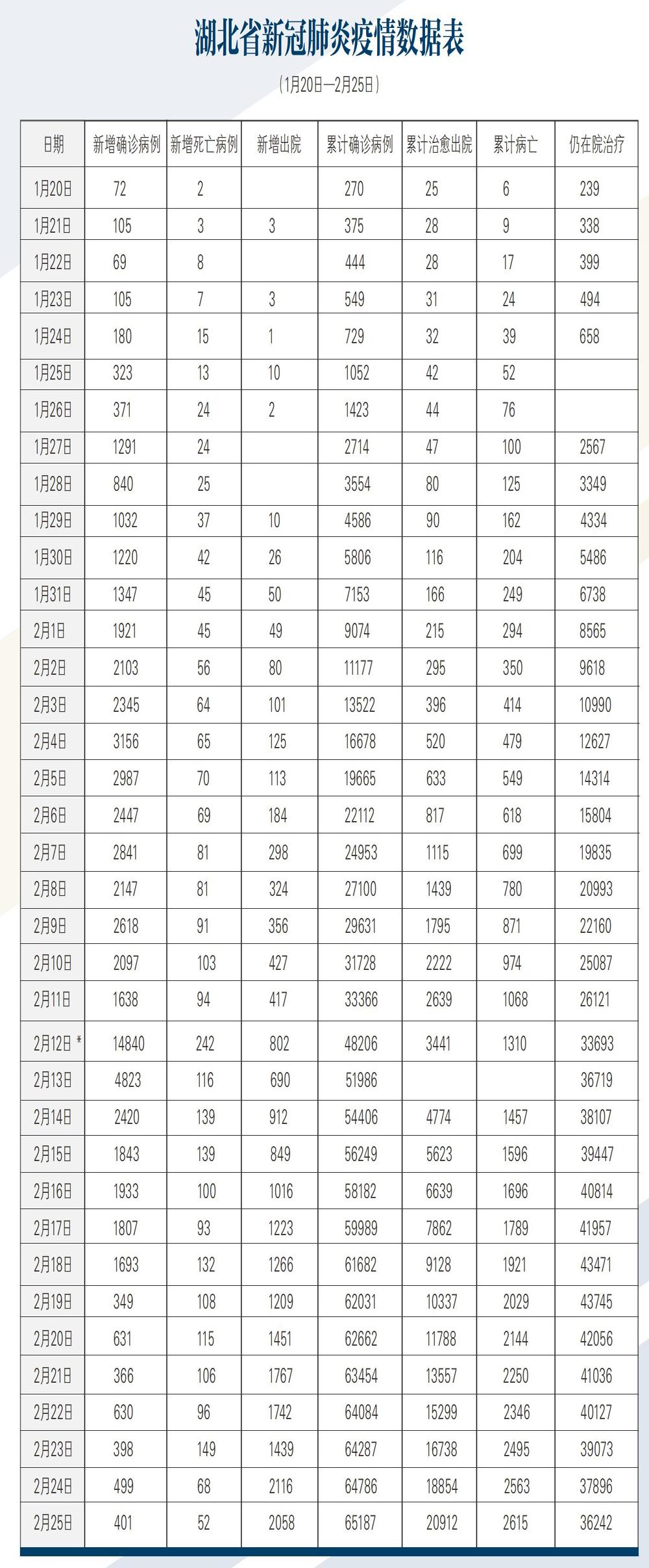 深入了解肺炎最新表,掌握要点与变化的关键资讯