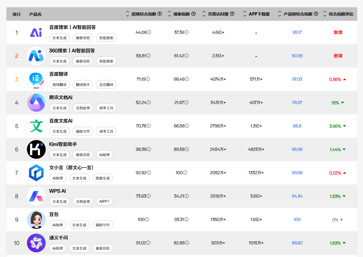 探索自然美景的旅行，最新软件排行助你重拾内心宁静与平和