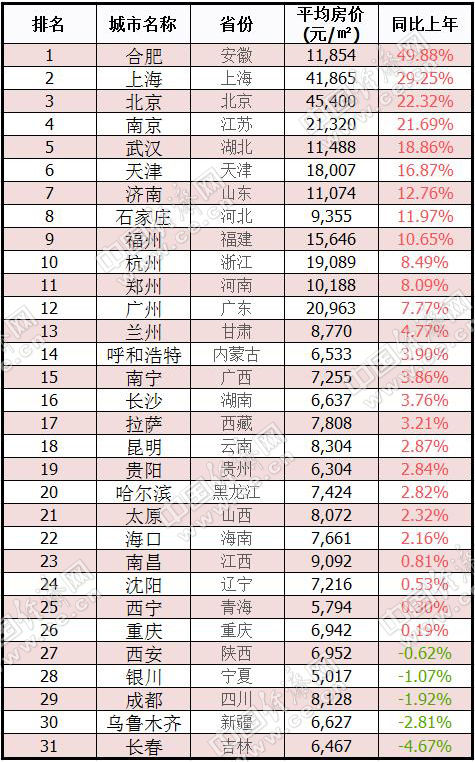 环保设备 第25页