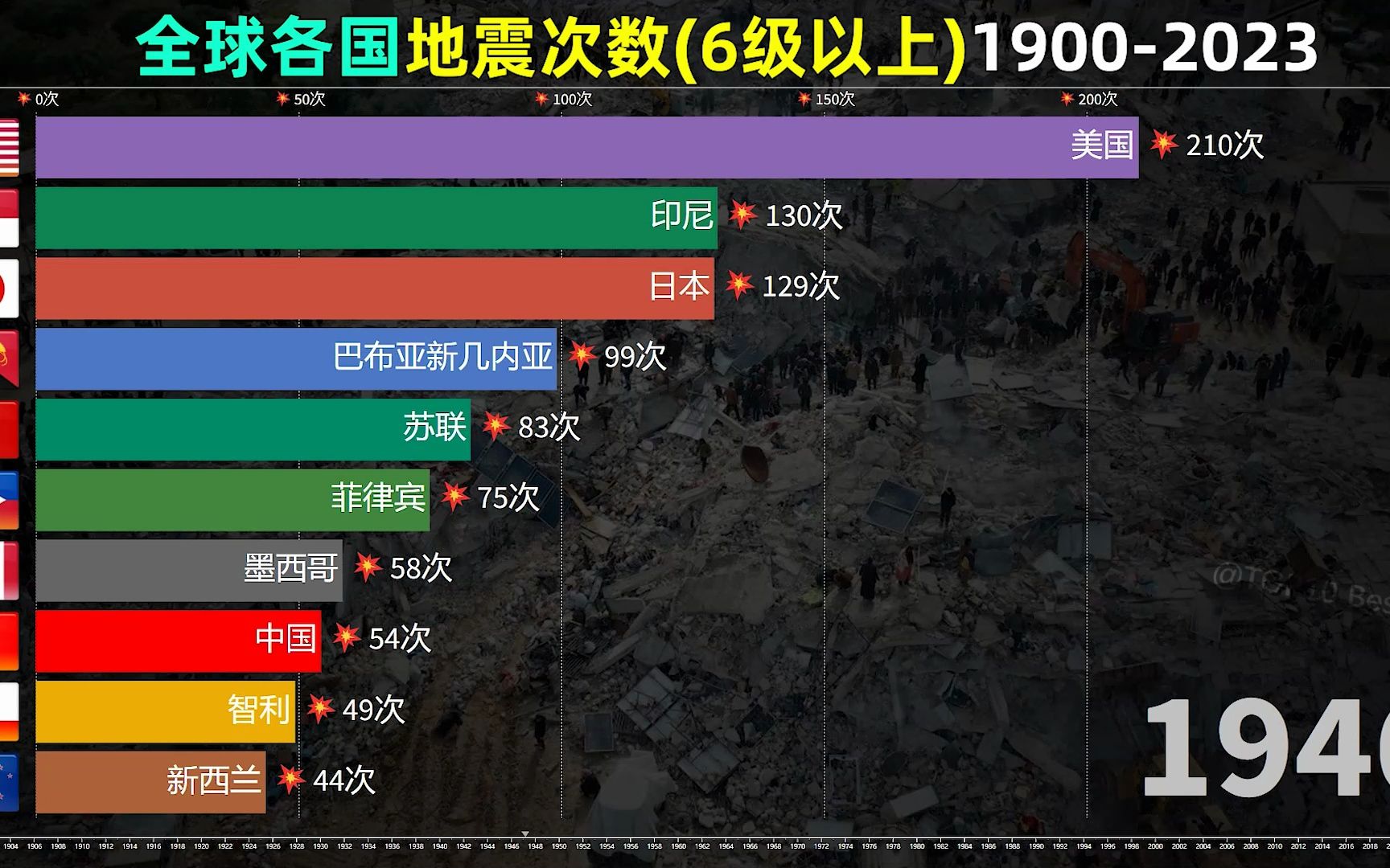 全球地震最新动态概览，你所关心的地震信息都在这里🌍