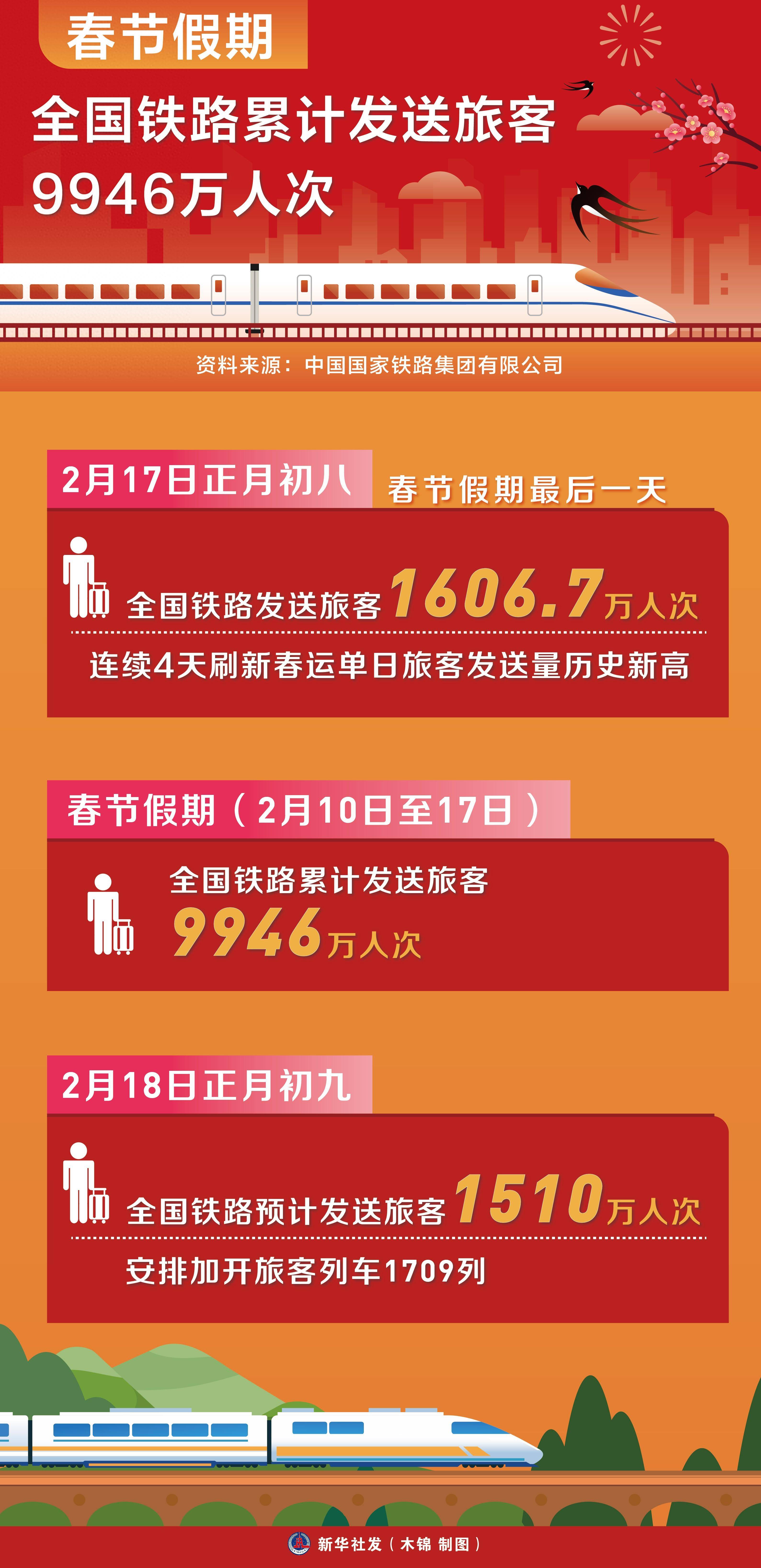 春运铁路最新动态与进展🚄