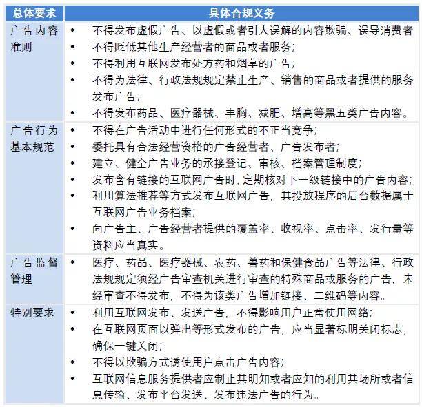 最新广告规则的时代背景、重要事件、影响及地位解析