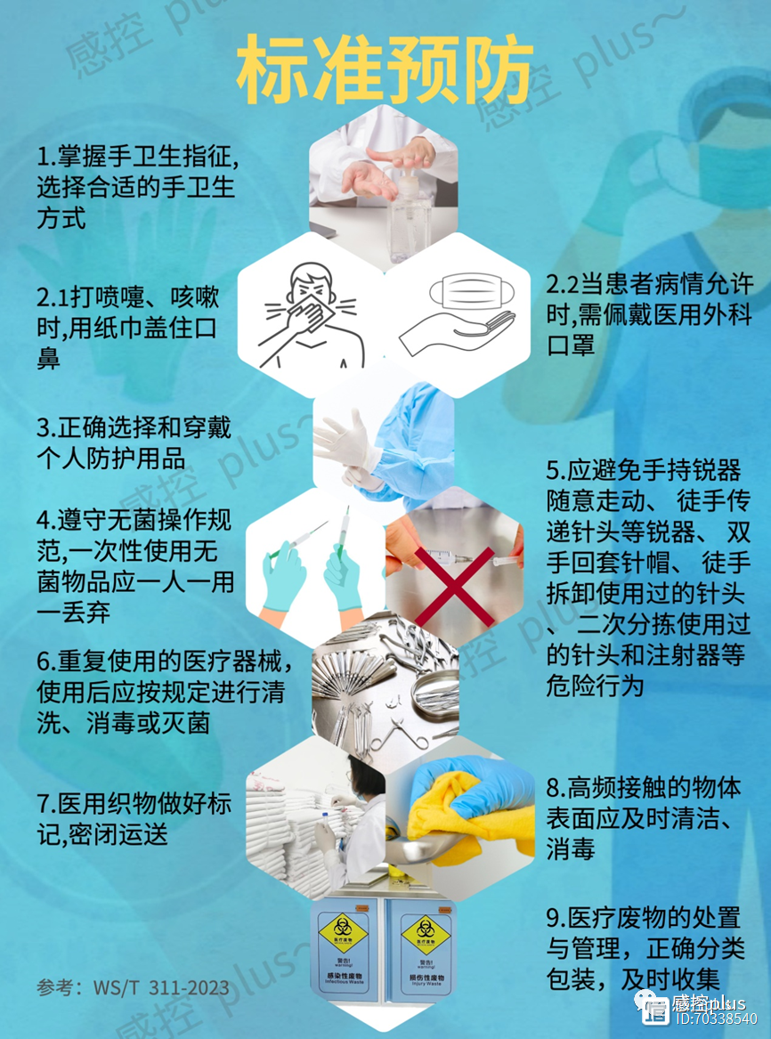 科技重塑生活，标准预防最新，体验未来防护新纪元