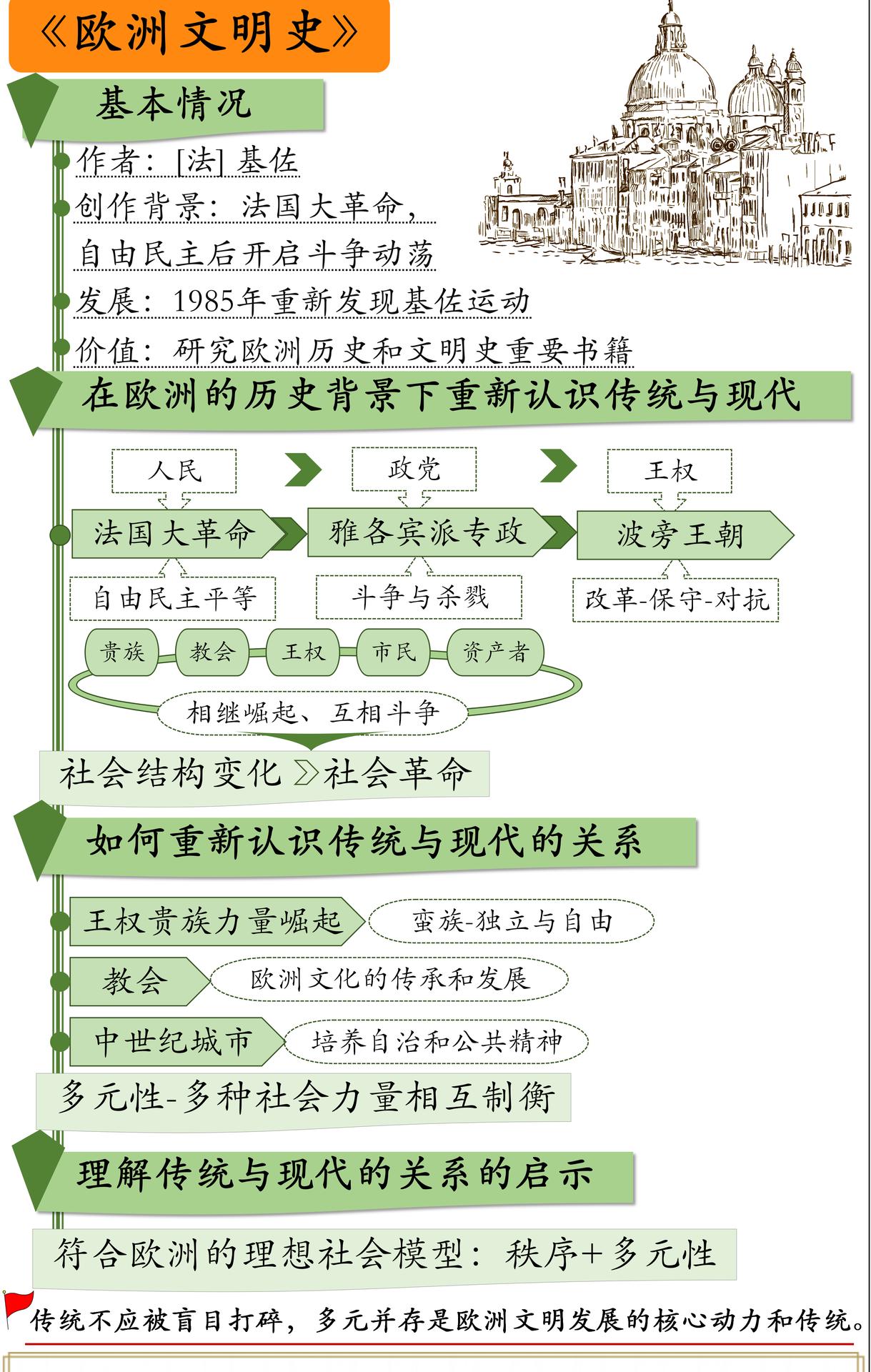 最新欧洲历史及学习指南概览