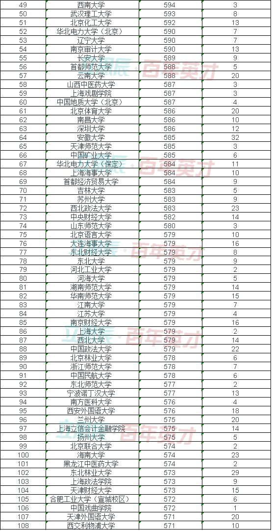 高考提档线最新更新与小巷深处的特色小店探秘