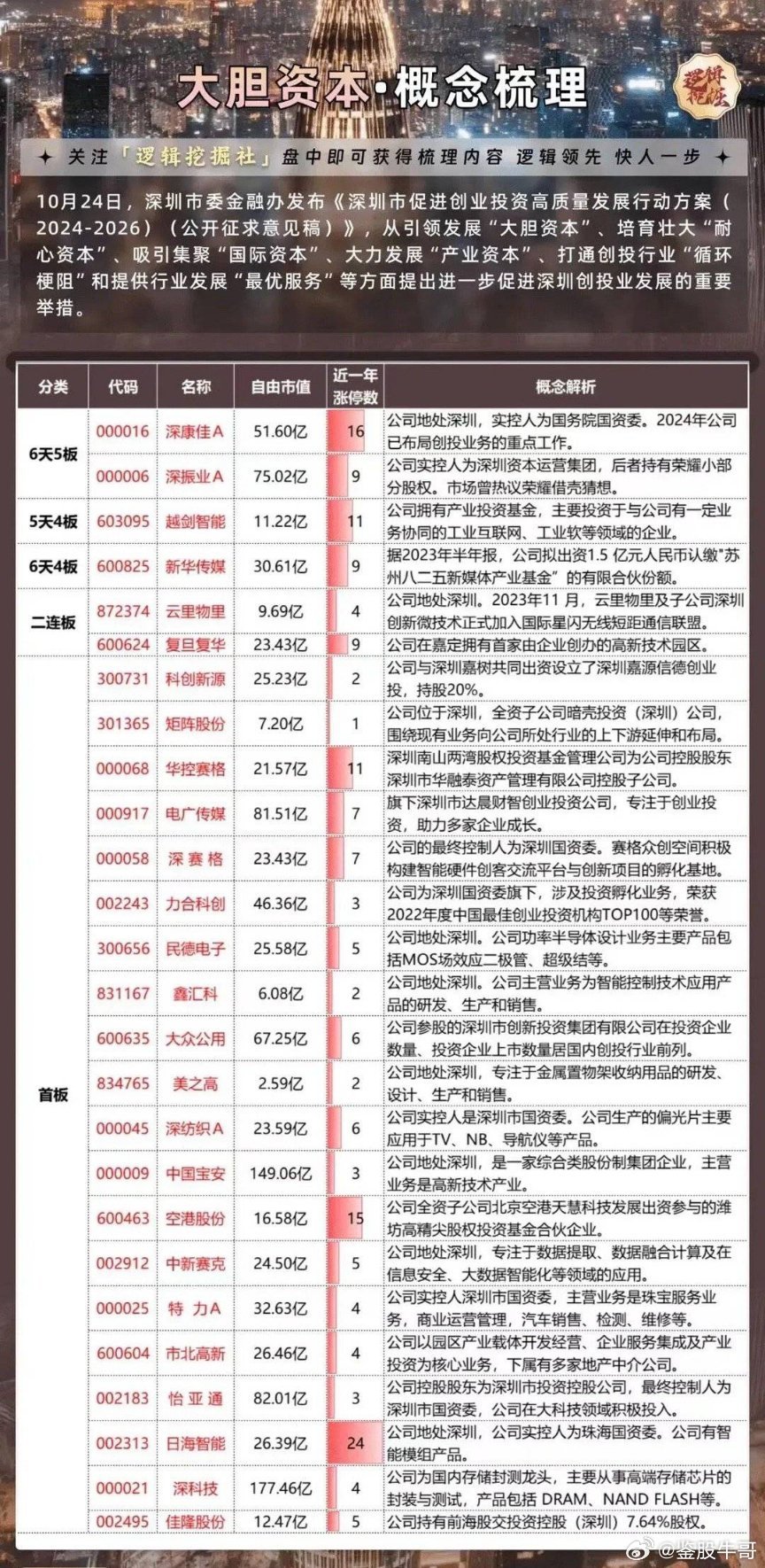 大资本最新动态，引领时代潮流的资本运作策略