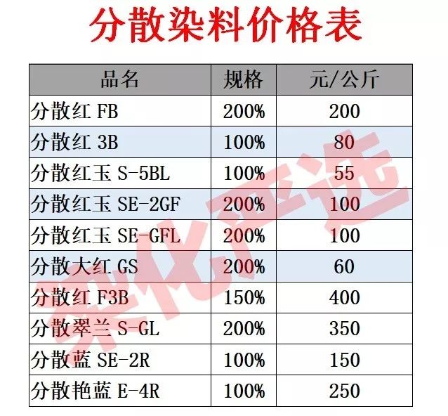最新染料调价，背景、事件与影响分析