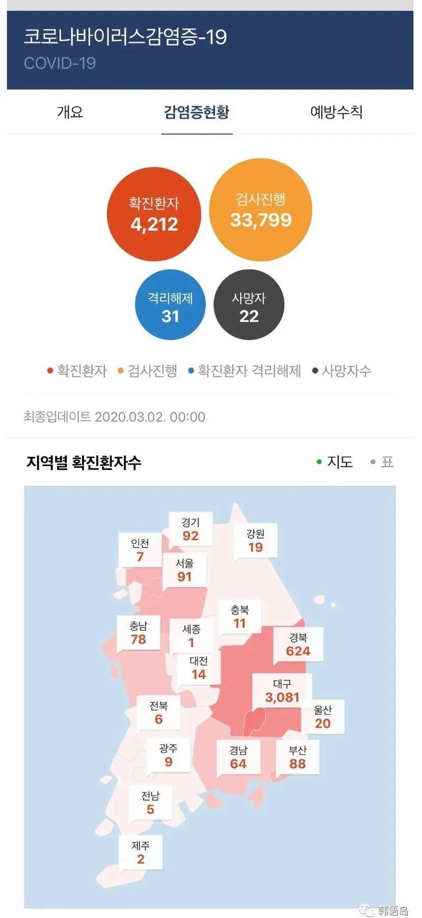 韩国最新疫情动态