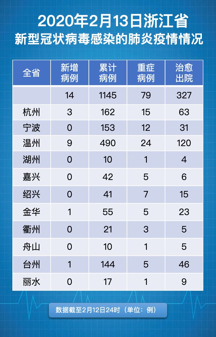 杭州疫情最新确诊情况及多元观点探析