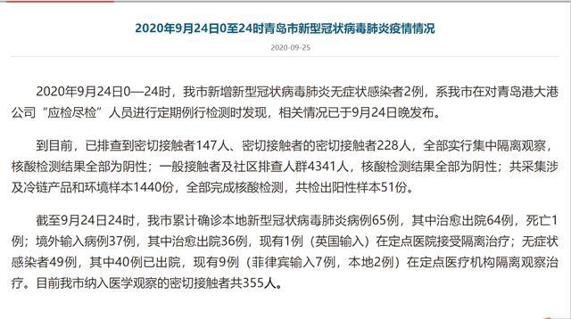 青岛疫情最新确诊情况，观察与思考