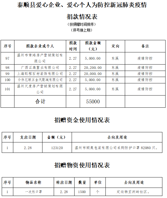 泰顺最新疫情，科技前沿产品助力智能防控，开启新生活篇章