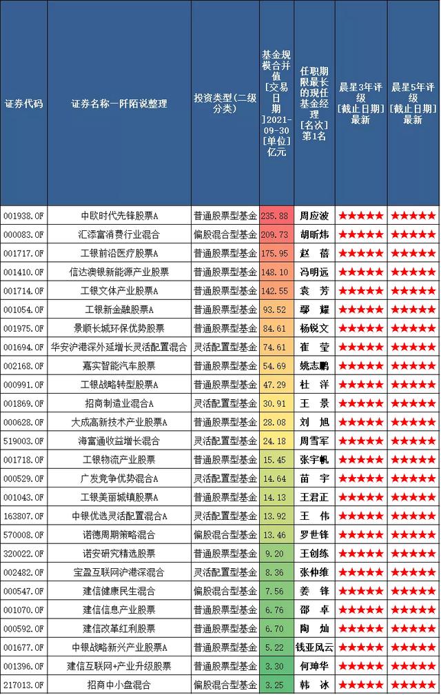 晨星评级最新，闪耀之星与家的温馨日常