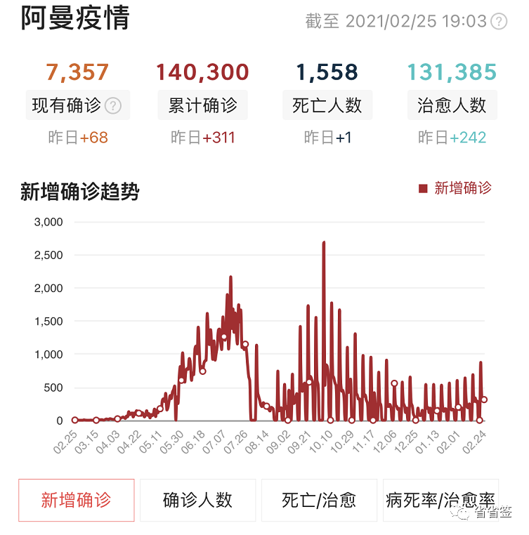 最高疫情最新状况下的自然探索之旅，寻找内心的平静与美景体验