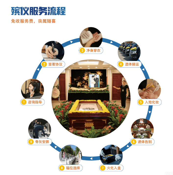 最新殡仪技术，自然美景中的平静之旅
