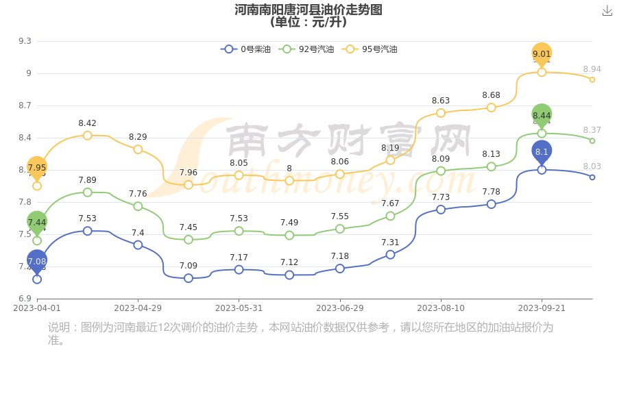 唐河最新油价揭秘，小巷深处的惊喜发现