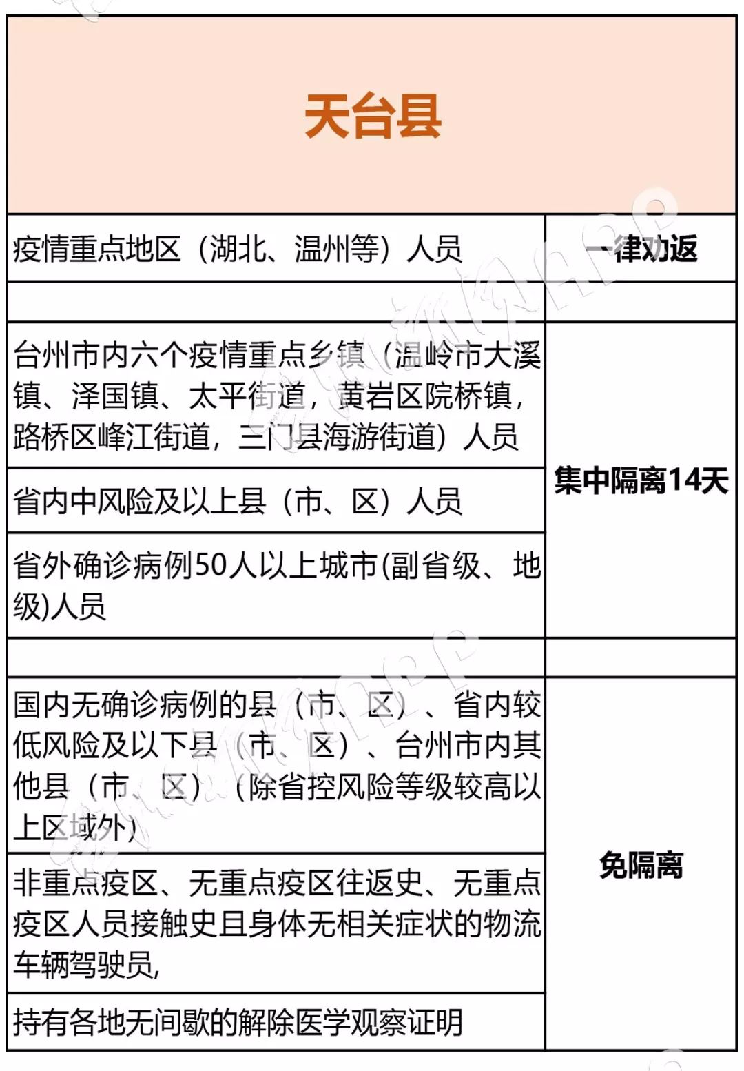 台州疫情最新进展及防控现状与现状