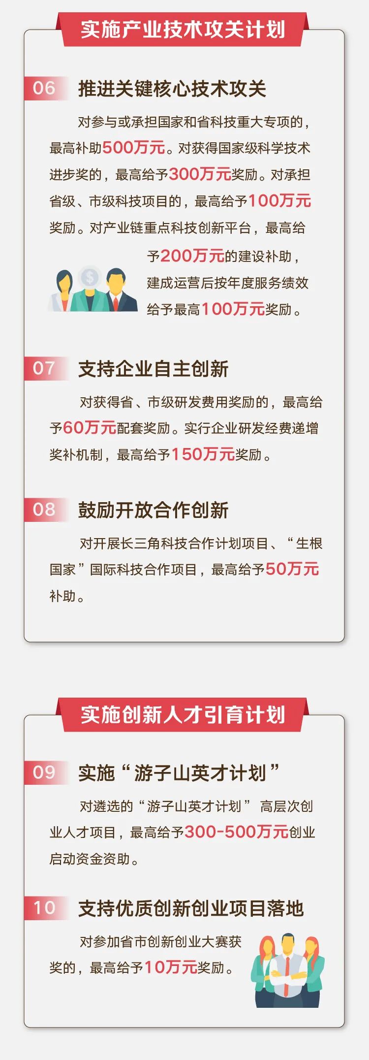 最新鼓励项目，任务完成与技能学习步骤的实用指南